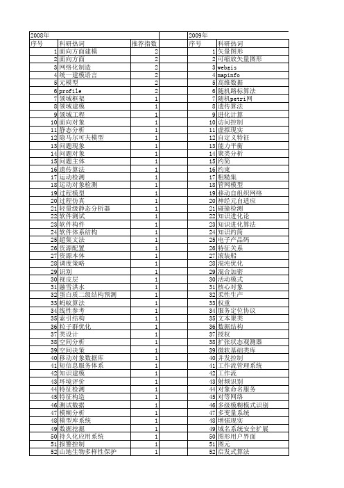 【计算机应用研究】_问题对象_期刊发文热词逐年推荐_20140725