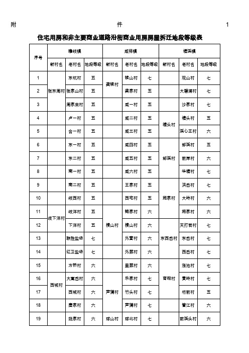 宁波市鄞州区城市房屋拆迁补偿安置若干规定-附件