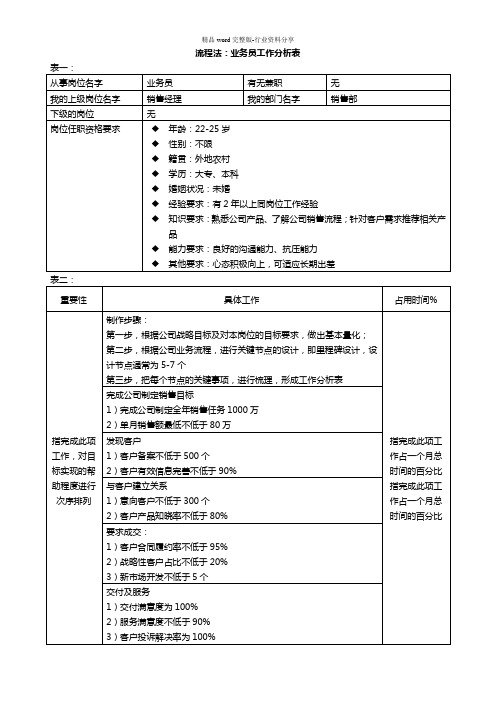 流程法-业务员工作分析表(例表)