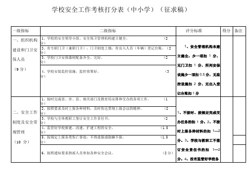 学校安全工作考核打分表