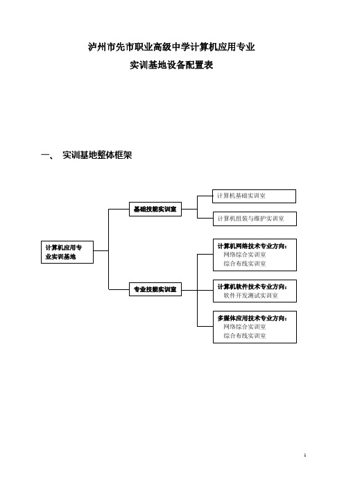 计算机实训基地设备基本配置