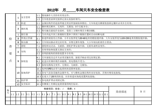 安全生产标准化之天车月检查表