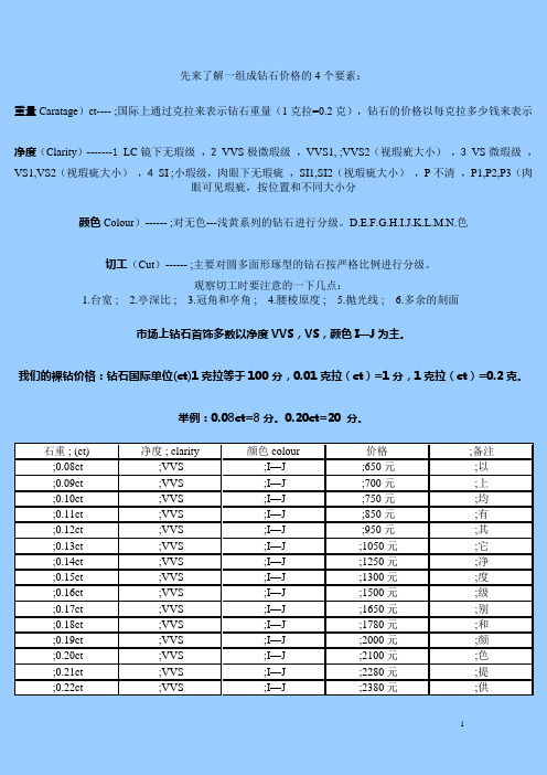 钻石价格