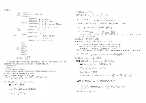 (完整版)数列题型及解题方法归纳总结