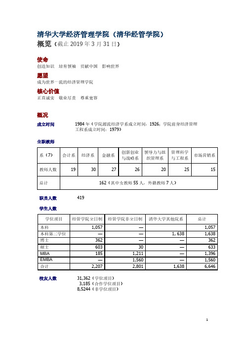 清华大学经济管理学院清华经管学院