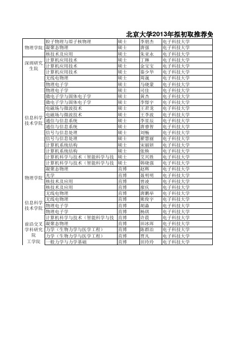 北京大学2013年拟初取推荐免试研究生公示名单-无保护