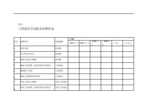 造价咨询收费标准