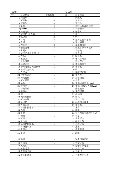 【国家自然科学基金】_间隙水_基金支持热词逐年推荐_【万方软件创新助手】_20140730