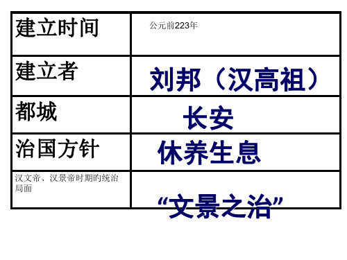 第课汉武帝巩固大一统王朝