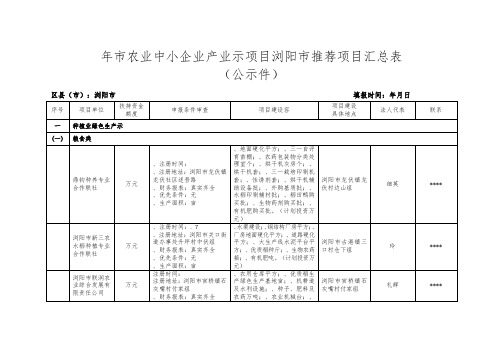 2019年长沙市农业中小企业产业示范项目浏阳市推荐项目汇总