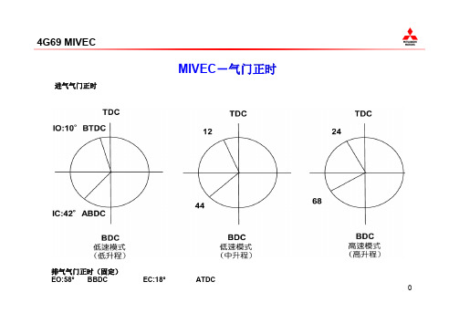 日本4G69_MIVEC_发动机技术要点-2