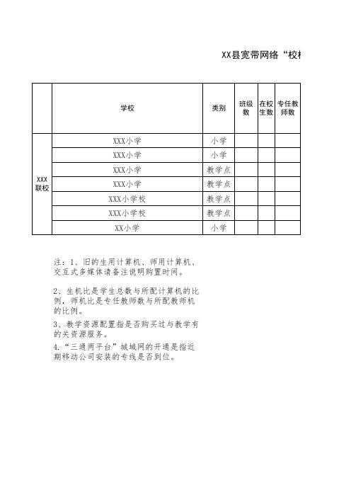 宽带网络“校校通”优质资源“班班通”情况统计表