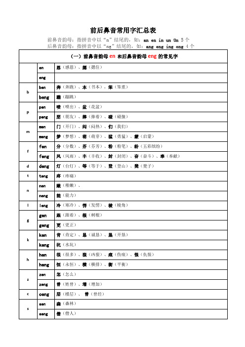 拼音en和eng,in和ing前后鼻音常用字