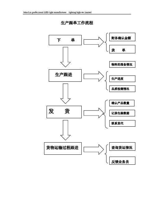 生产跟单工作流程