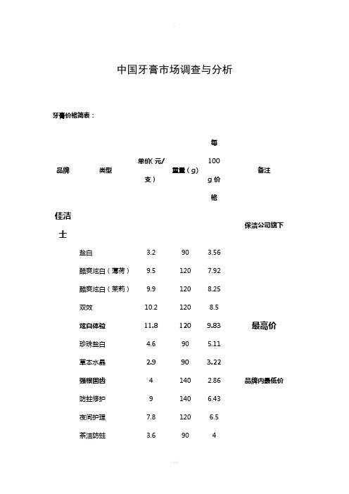 牙膏市场调查分析报告(第6组)