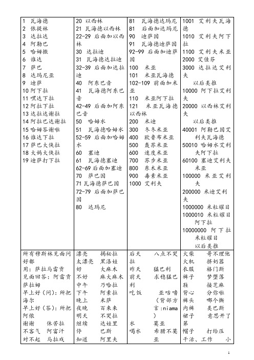 口语中、阿对照表