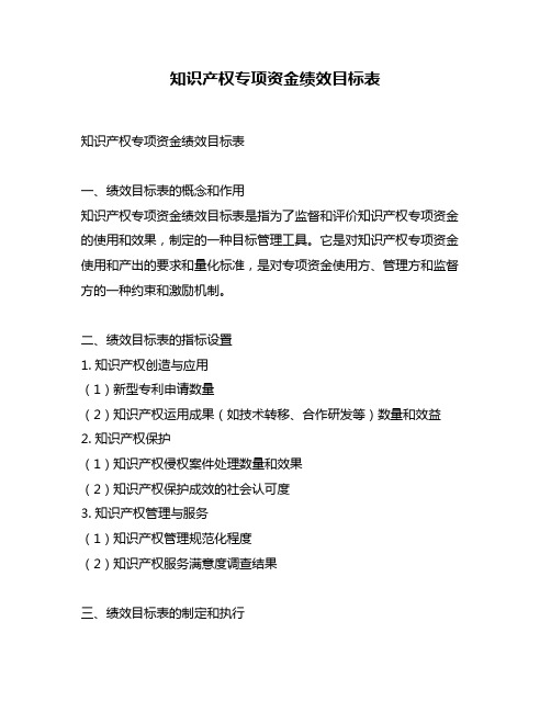 知识产权专项资金绩效目标表