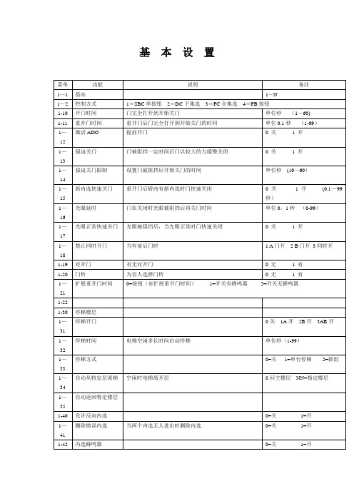 通力KONE3000故障代码