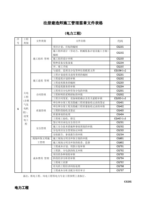 注册建造师施工管理签章文件表格电力工程表格格式