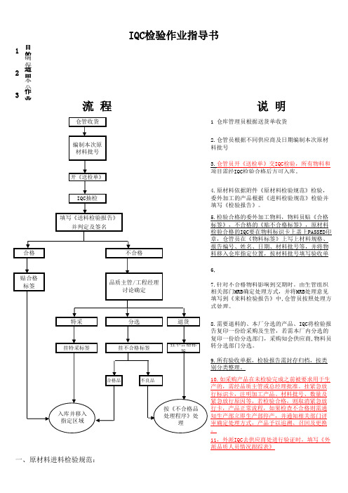 五金厂IQC检验作业指导书