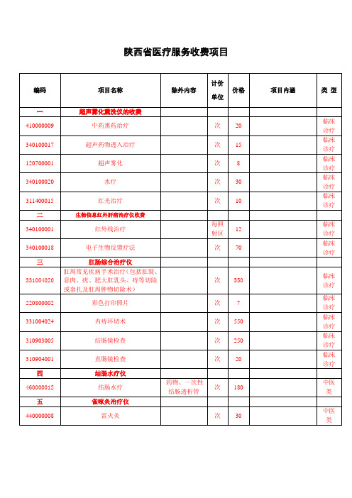 陕西省医疗服务收费项目