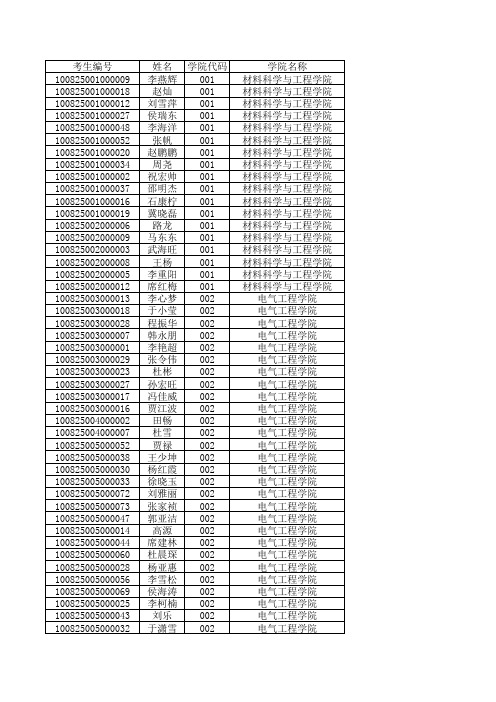 2015科技大学复试