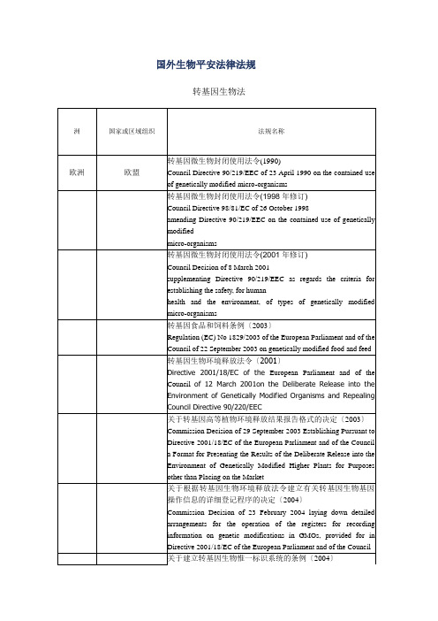 国外生物安全法律法规