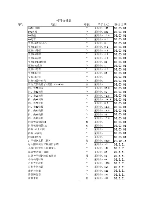 镀锌管及配件价格表