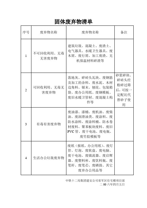 固体废弃物清单