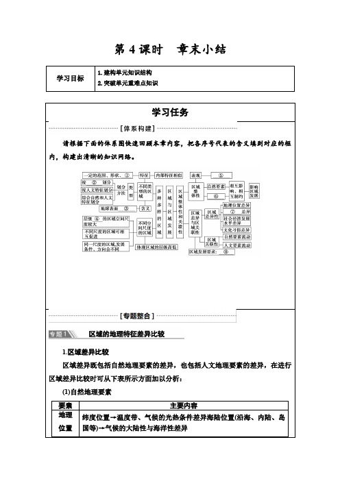 第1章章末小结(学生版)