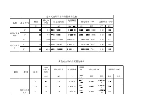 空调产品配置表(最新)