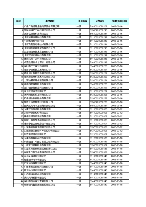 中国系统集成商名录