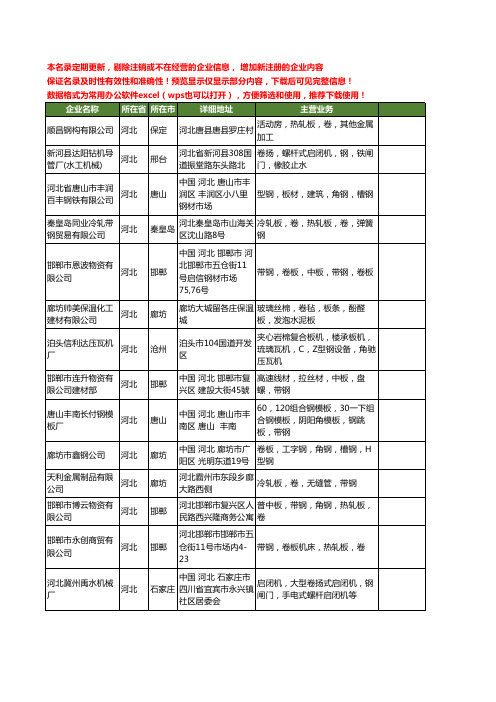 新版河北省钢卷工商企业公司商家名录名单联系方式大全188家