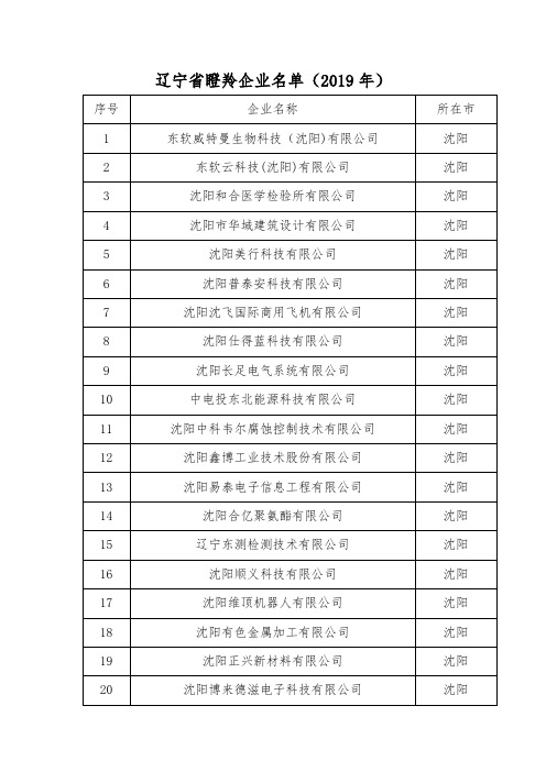 辽宁省瞪羚 独角兽企业总名单(2019年和2020年)