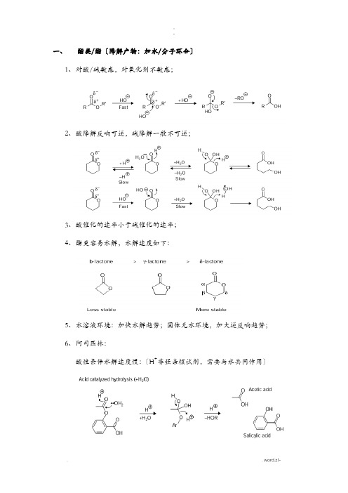 药物降解机理研究报告