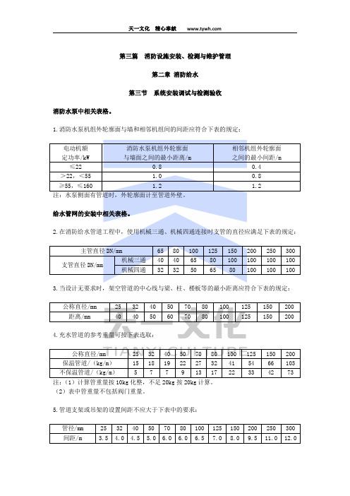 《消防安全技术综合能力》重要表格汇总