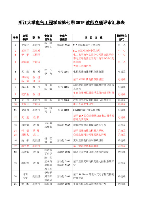 浙江大学电气工程学院第七期SRTP教师立项评审汇总表