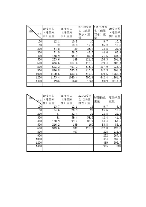 球墨管件理论重量表