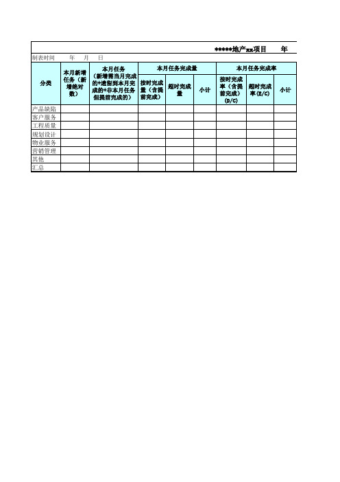 地产客户投诉台账、统计模板