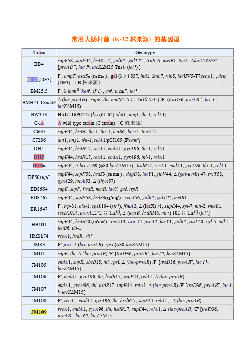 常用大肠杆菌 (K-12株来源) 的基因型