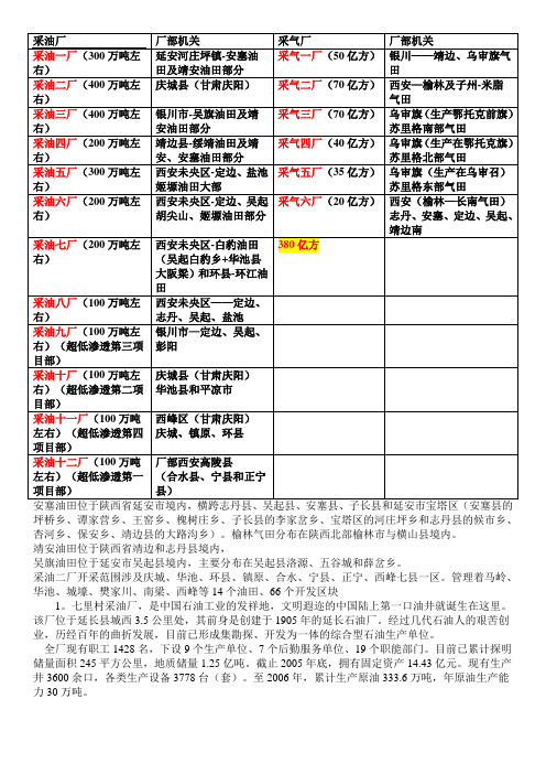 长庆油田各个采油采气厂 延长油田采油厂简介