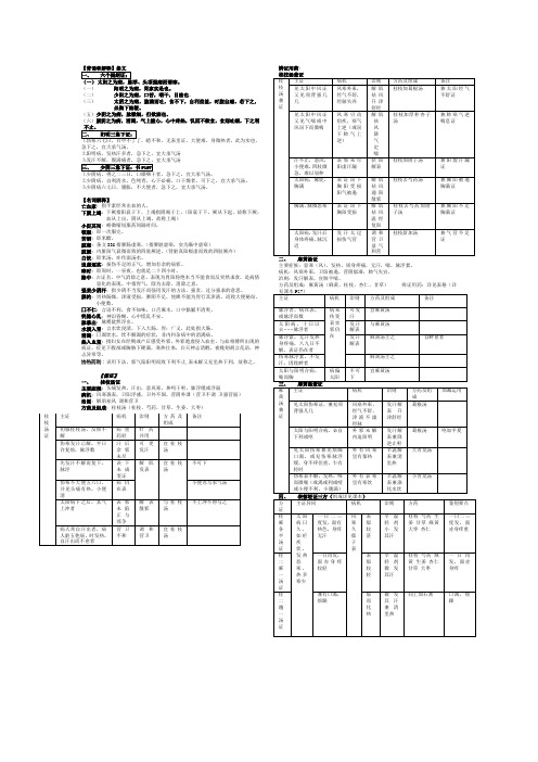 伤寒论复习资料