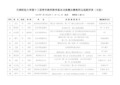 天津财经大学第十三届青年教师教学基本功竞赛决赛教师出场