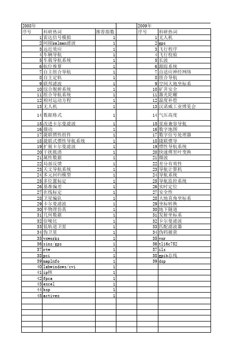 【测控技术】_导航_期刊发文热词逐年推荐_20140725