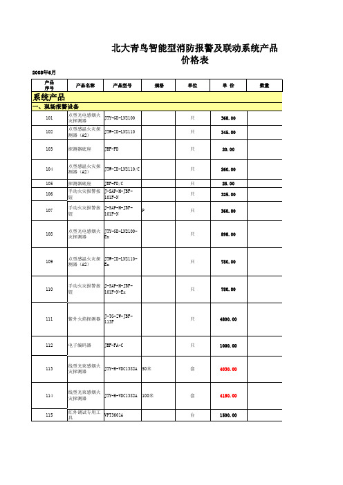 C大青鸟智能型消防报警及联动系统产品