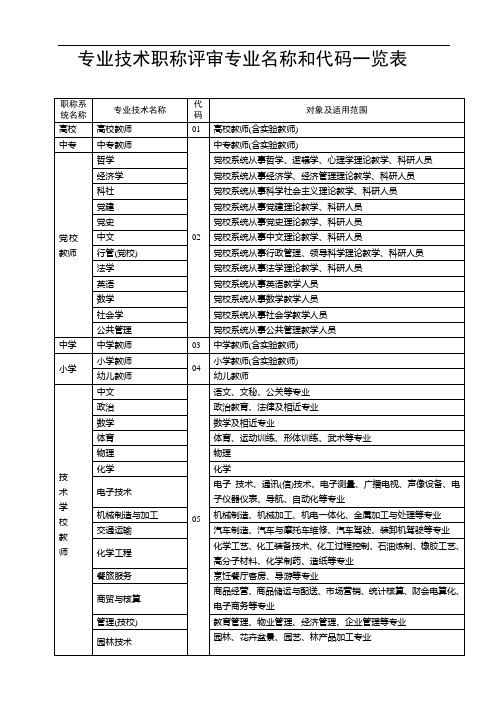 专业技术职称评审专业名称对照表完整版.doc