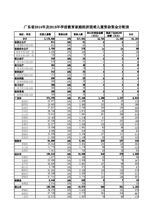 广东省2014年及2015年学前教育家庭经济困难儿童资助资金