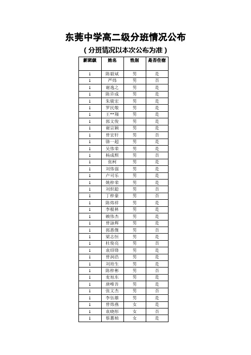 东莞中学高二级分班情况公布