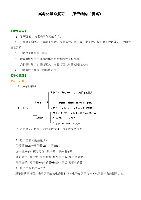 高考化学必考知识点整理附历年高考真题---_原子结构(提高)