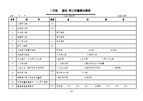 临床科室工作量统计报表